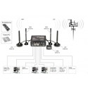 Router