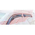 Wind deflectors for cars